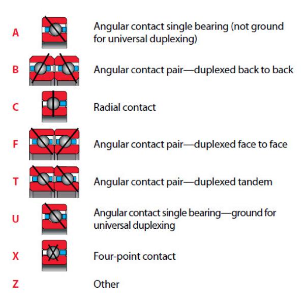 Bearing K02520CP0 #1 image